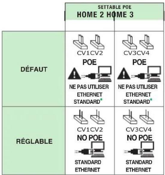 COMELIT 1456S - Ports - Custom Services - 4