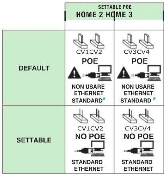 COMELIT 1456S - Ports - Custom Services - 2
