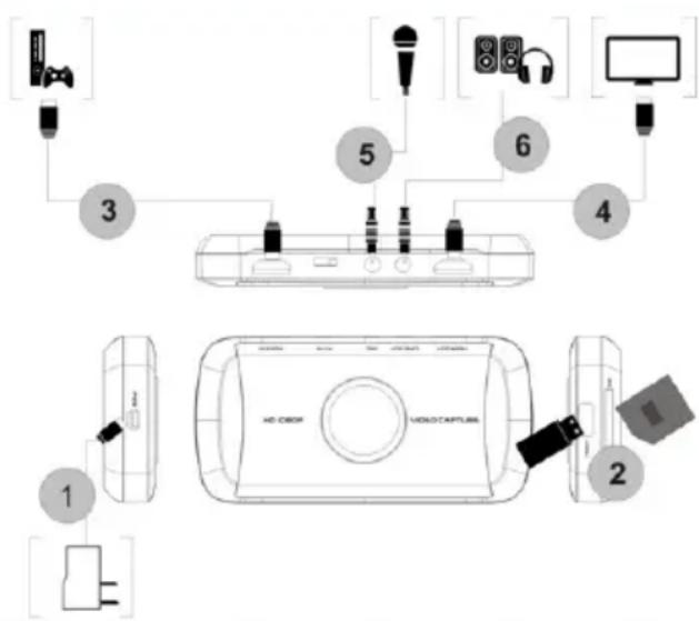 KeepOut SX200 - HDMI pripojenie - 1