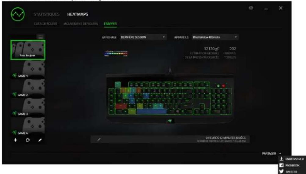 RAZER TARTARUS CHROMA - Médias sociaux - 1
