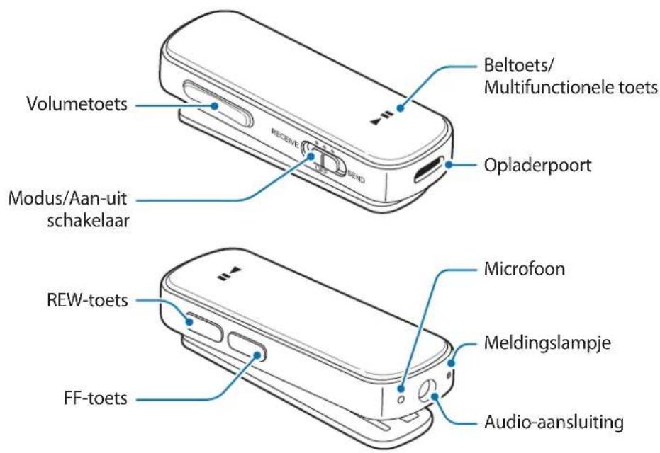 SAMSUNG EORG920A - Indeling van het apparaat - 1