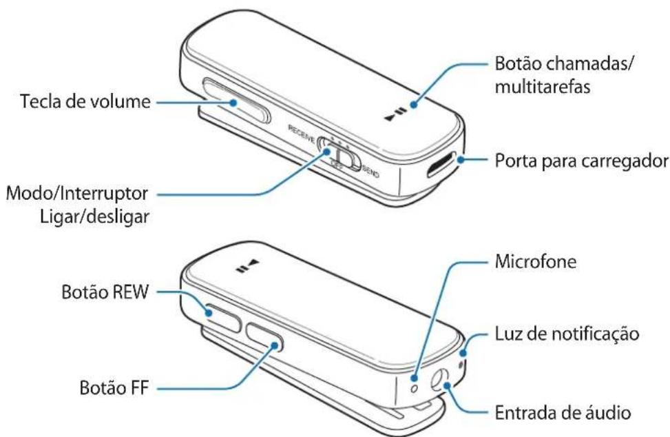 SAMSUNG EORG920A - Descrição do dispositivo - 1