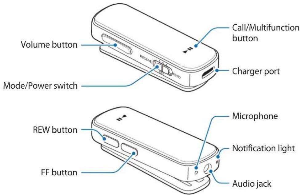 SAMSUNG EORG920A - Device layout - 1
