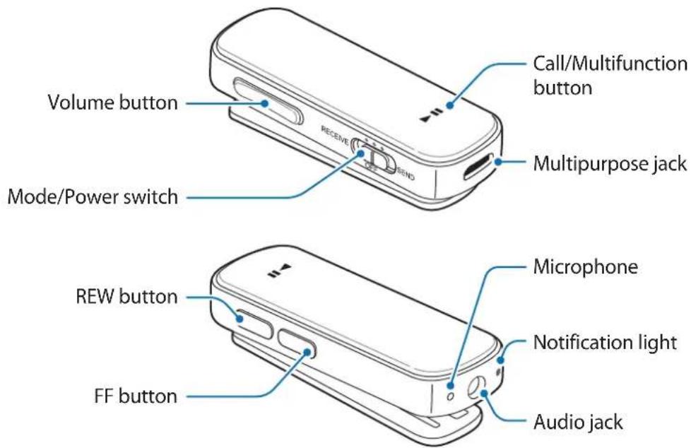 SAMSUNG EORG920A - Device layout - 1