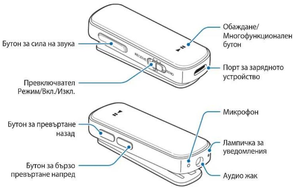 SAMSUNG EORG920A - Оформление на устройството - 1
