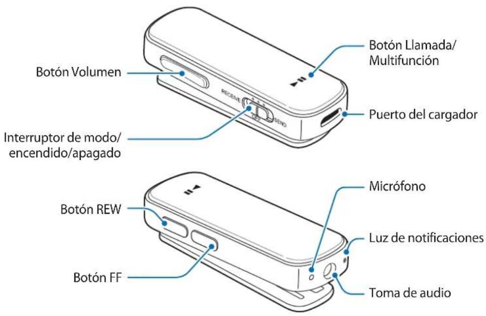 SAMSUNG EORG920A - Diseño del dispositivo - 1