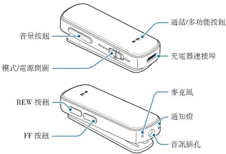 SAMSUNG EORG920A - 裝置部位圖 - 1
