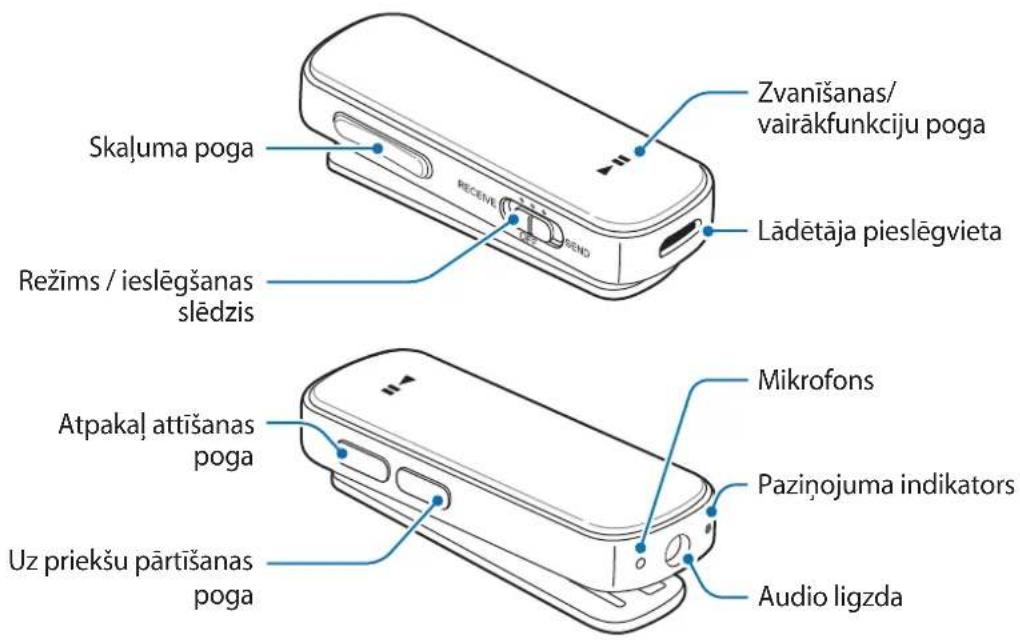 SAMSUNG EORG920A - lerīces izkārtojums - 1