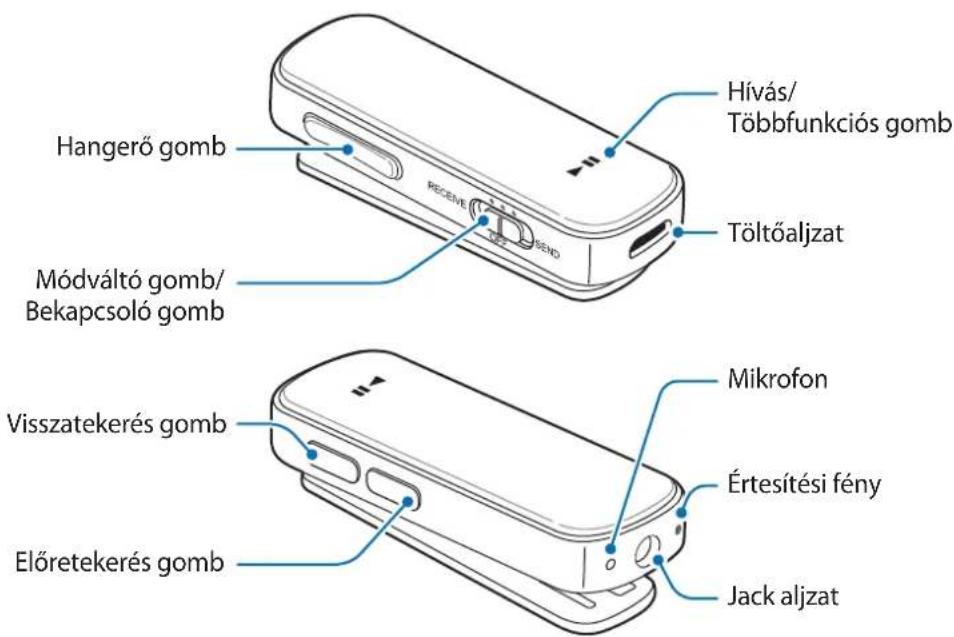 SAMSUNG EORG920A - A készülék elrendezése - 1