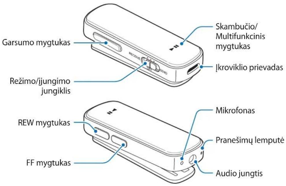 SAMSUNG EORG920A - Prietaiso išvaizda - 1