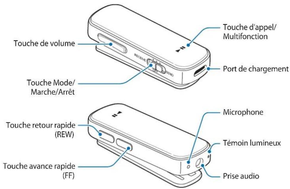 SAMSUNG EORG920A - Présentation de l'appareil - 1