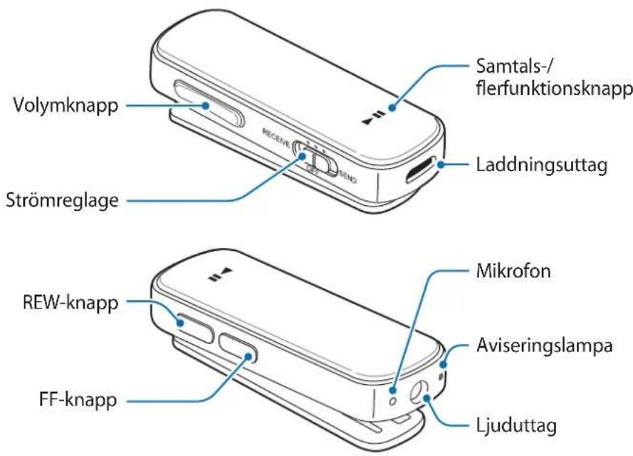 SAMSUNG EORG920A - Enhetslayout - 1