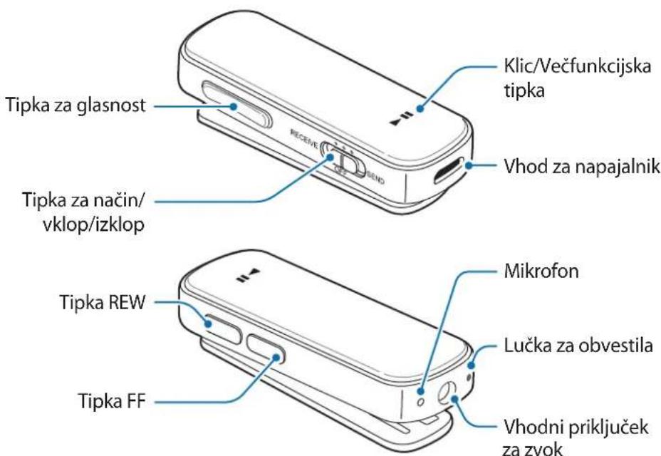 SAMSUNG EORG920A - Postavitev naprave - 1