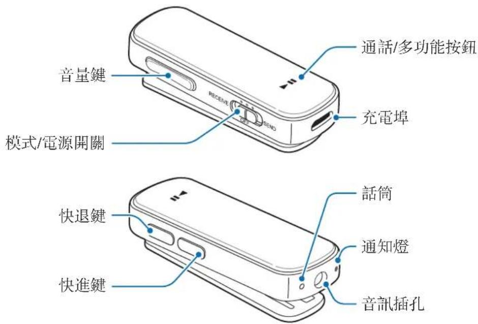 SAMSUNG EORG920A - 裝置結構圖 - 1