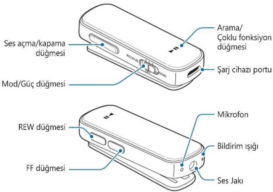 SAMSUNG EORG920A - Cihaz yerleşimi - 1