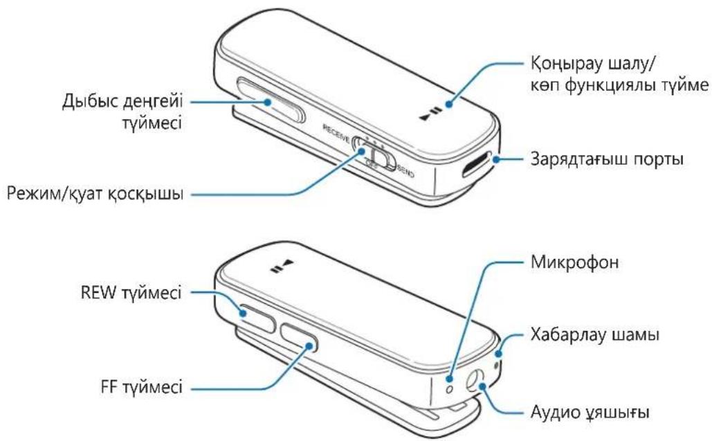 SAMSUNG EORG920A - Курылғының орналасуы - 1