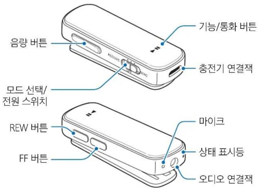 SAMSUNG EORG920A - 각 부분의 이름 - 1