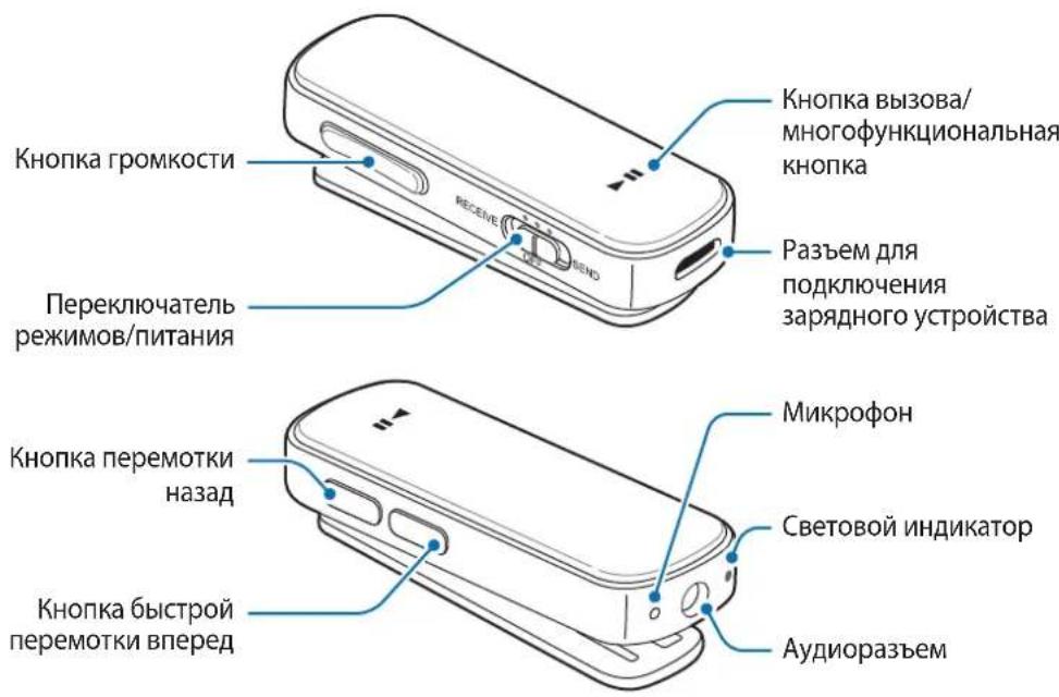 SAMSUNG EORG920A - Внешний вид устройства - 1