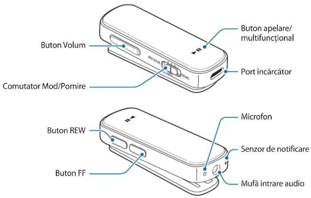 SAMSUNG EORG920A - Aspectul dispozitivului - 1