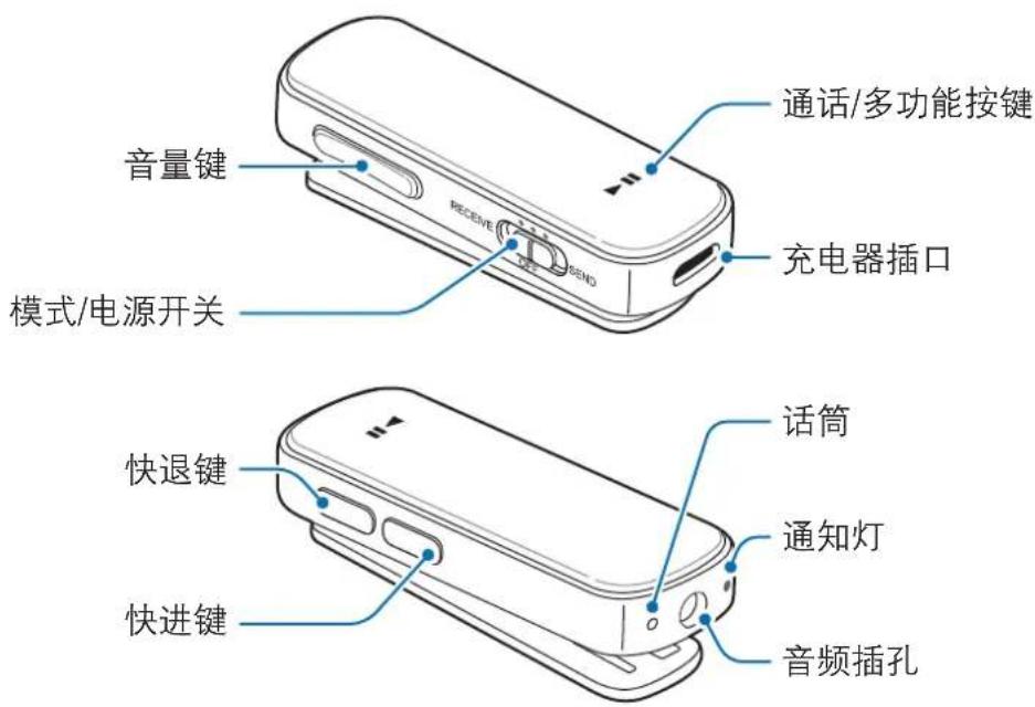 SAMSUNG EORG920B - 设备部位图 - 1