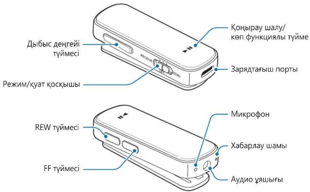 SAMSUNG EORG920B - Курылғының орналасуы - 1