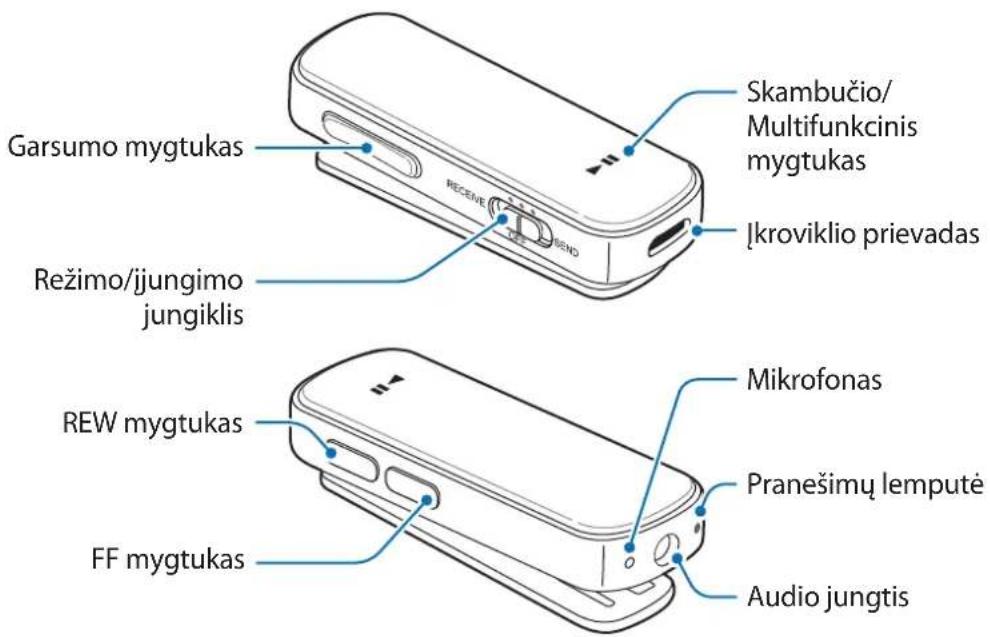 SAMSUNG EORG920B - Prietaiso išvaizda - 1