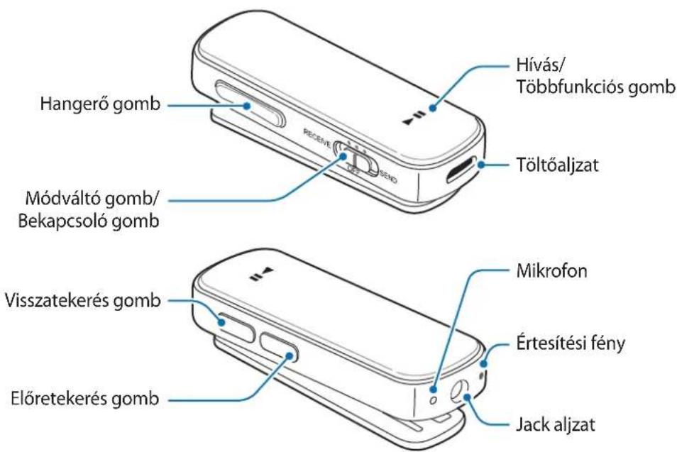 SAMSUNG EORG920B - A készülék elrendezése - 1
