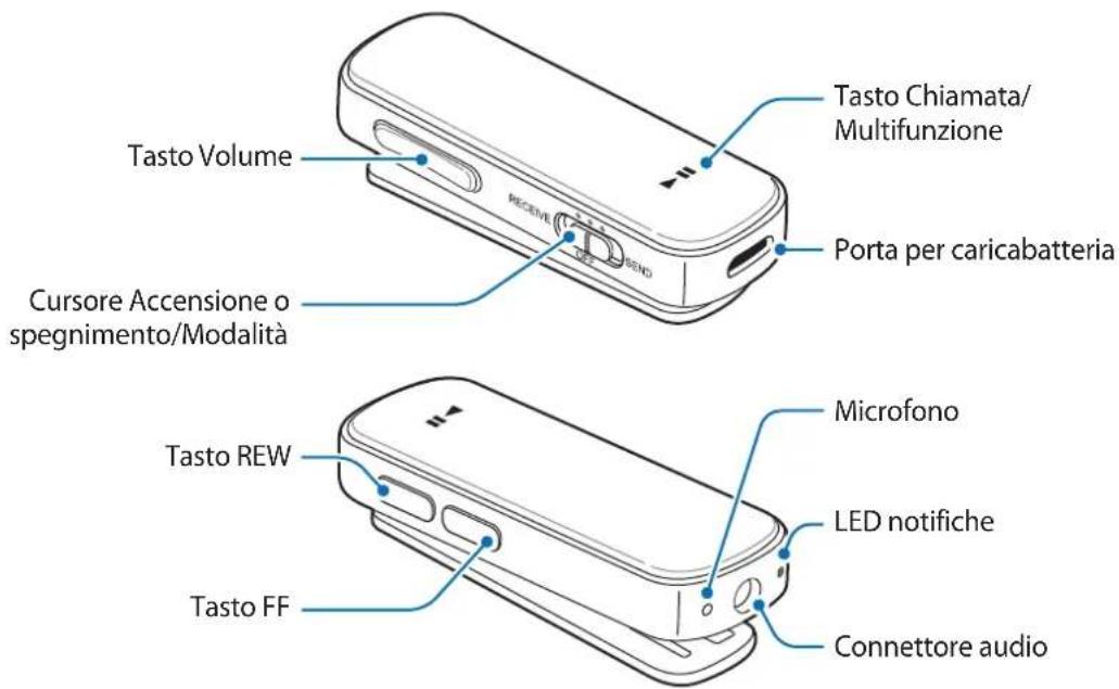 SAMSUNG EORG920B - Componenti del dispositivo - 1