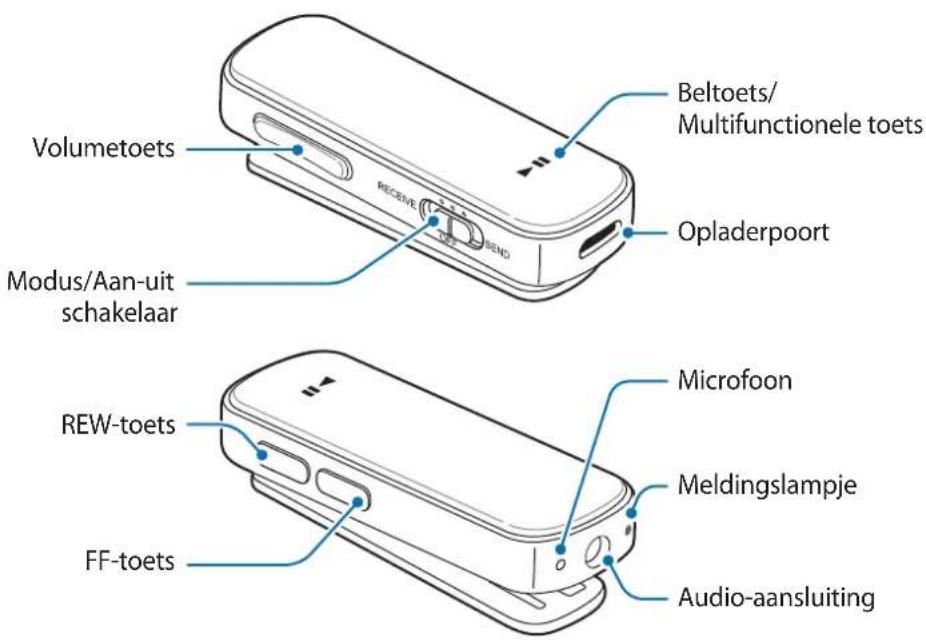 SAMSUNG EORG920B - Indeling van het apparaat - 1
