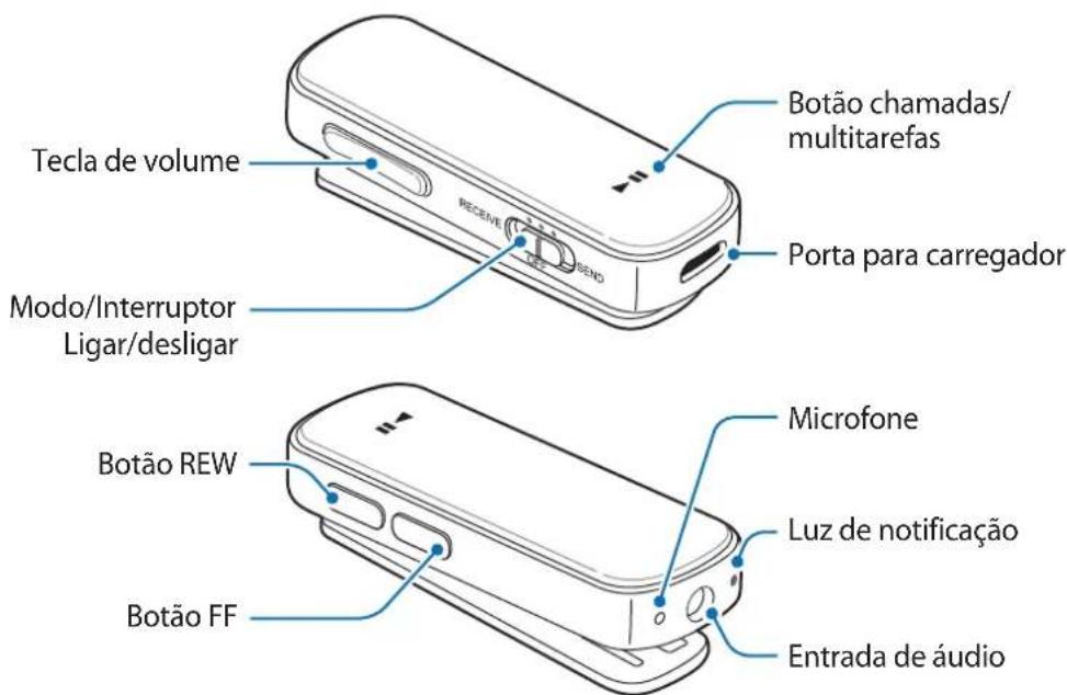 SAMSUNG EORG920B - Descrição do dispositivo - 1
