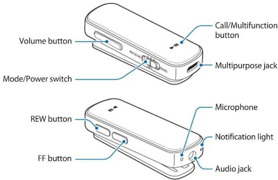 SAMSUNG EORG920B - Device layout - 1