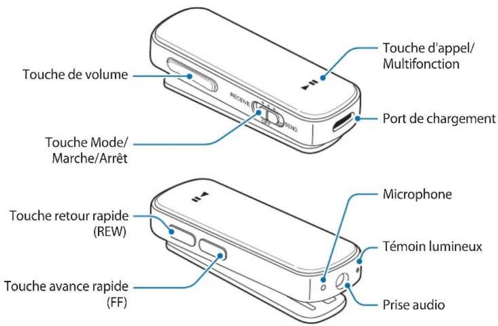 SAMSUNG EORG920B - Présentation de l'appareil - 1