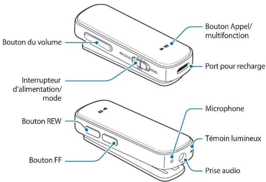 SAMSUNG EORG920B - Présentation de l'appareil - 1
