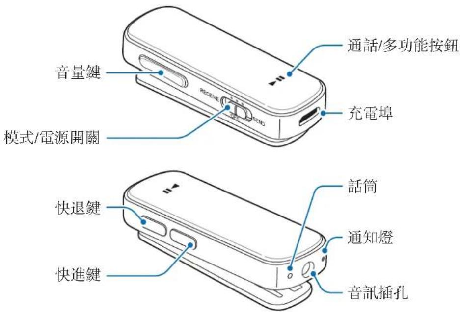 SAMSUNG EORG920B - 裝置結構圖 - 1