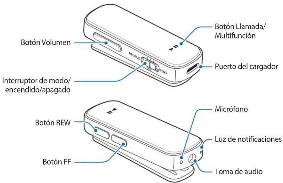 SAMSUNG EORG920B - Diseño del dispositivo - 1