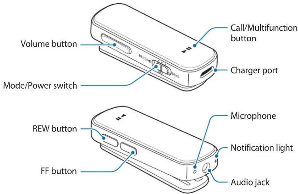 SAMSUNG EORG920B - Device layout - 1