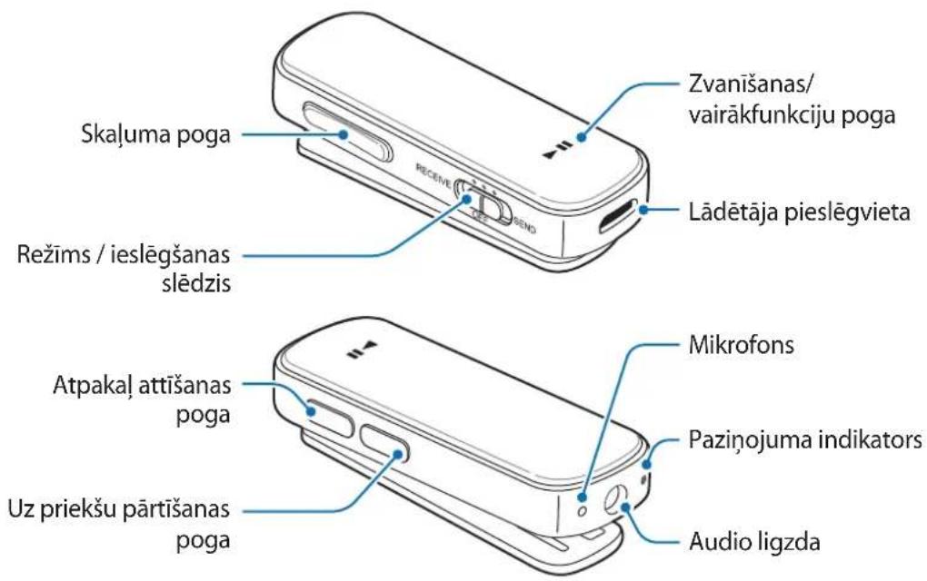 SAMSUNG EORG920B - lerīces izkārtojums - 1