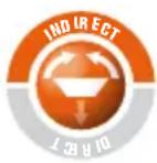 Outdoorchef 18.211.86 - BENUTZUNG EASY FLIP TRICHTER - 1