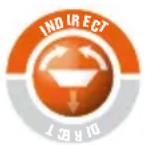 Outdoorchef 18.211.86 - UTILISATION DE L'ENTONNOIR EASY FLIP - 1