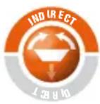 Outdoorchef 18.211.86 - USO DEL CONO EASY FLIP - 1
