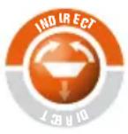 Outdoorchef 18.211.86 - BRUG AF EASY FLIP TRAGT - 1