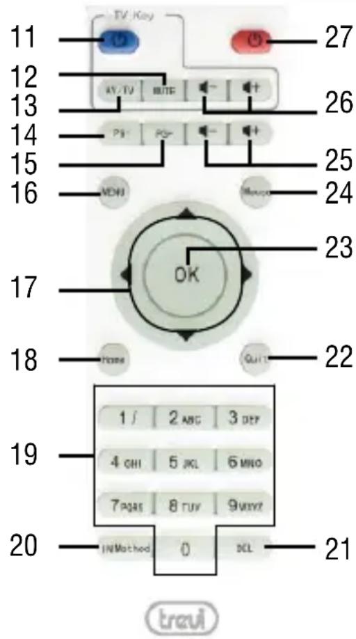 Trevi IP 365 - Installazione batterie: - 4