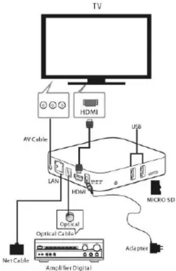 Trevi IP 365 - Opérations de BASE / installation - 1