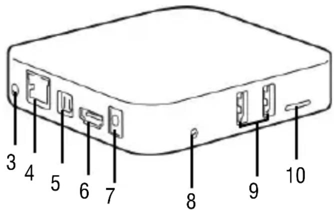 Trevi IP 365 - DESCRIPCION DE LOS MANDOS DE LA UNIDAD - 2