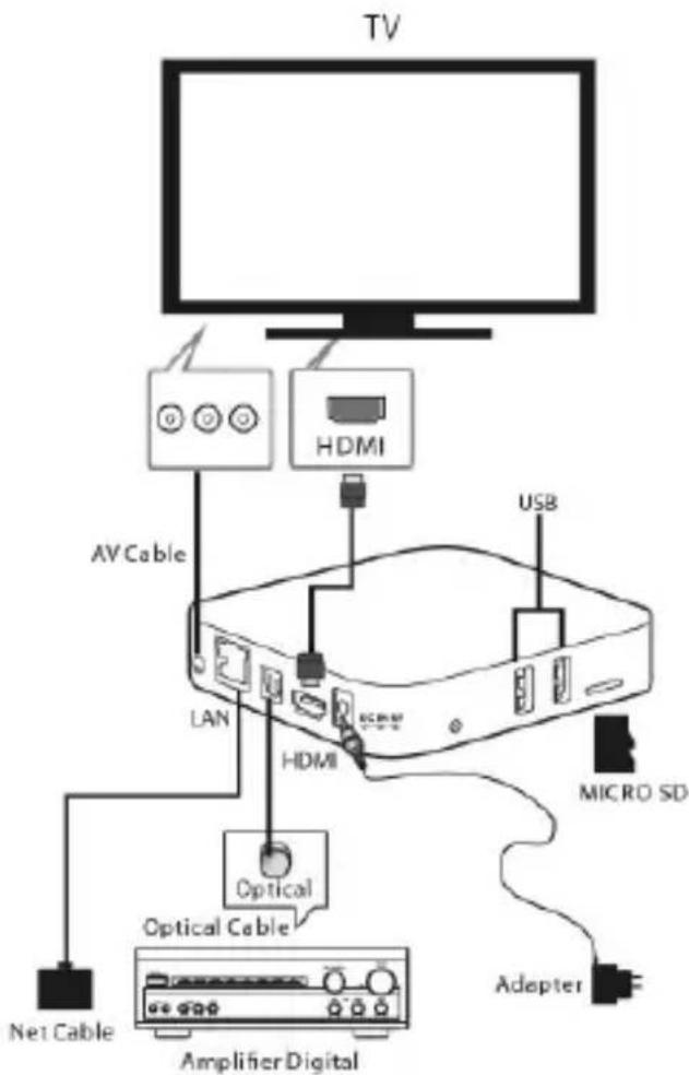 Trevi IP 365 - Installation - 1