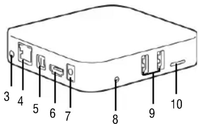 Trevi IP 365 - BESCHREIBUNG DER BEDIENELEMENTE - 2