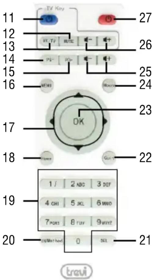 Trevi IP 365 - Instalación de las pilas: - 1