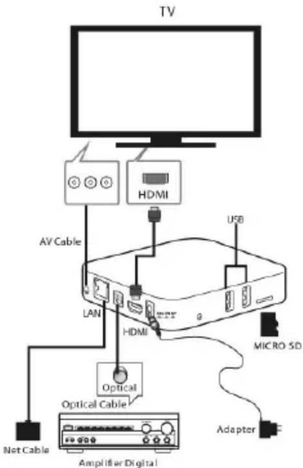 Trevi IP 365 - Installazione/ Accensione: - 1