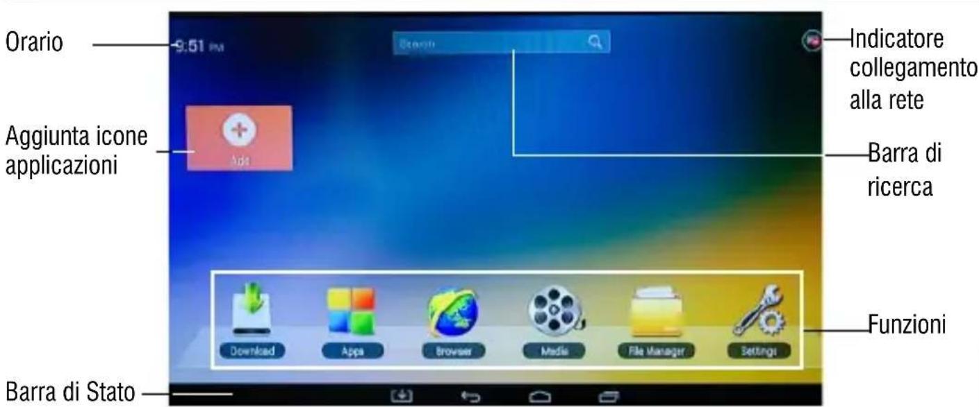 Trevi IP 365 - Come eliminare le icone alla schermata principale: - 1