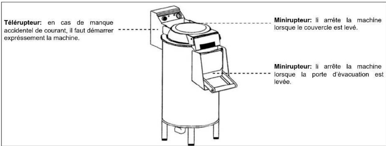 BARTSCHER A120186 - Dispositifs de sécurité - 1
